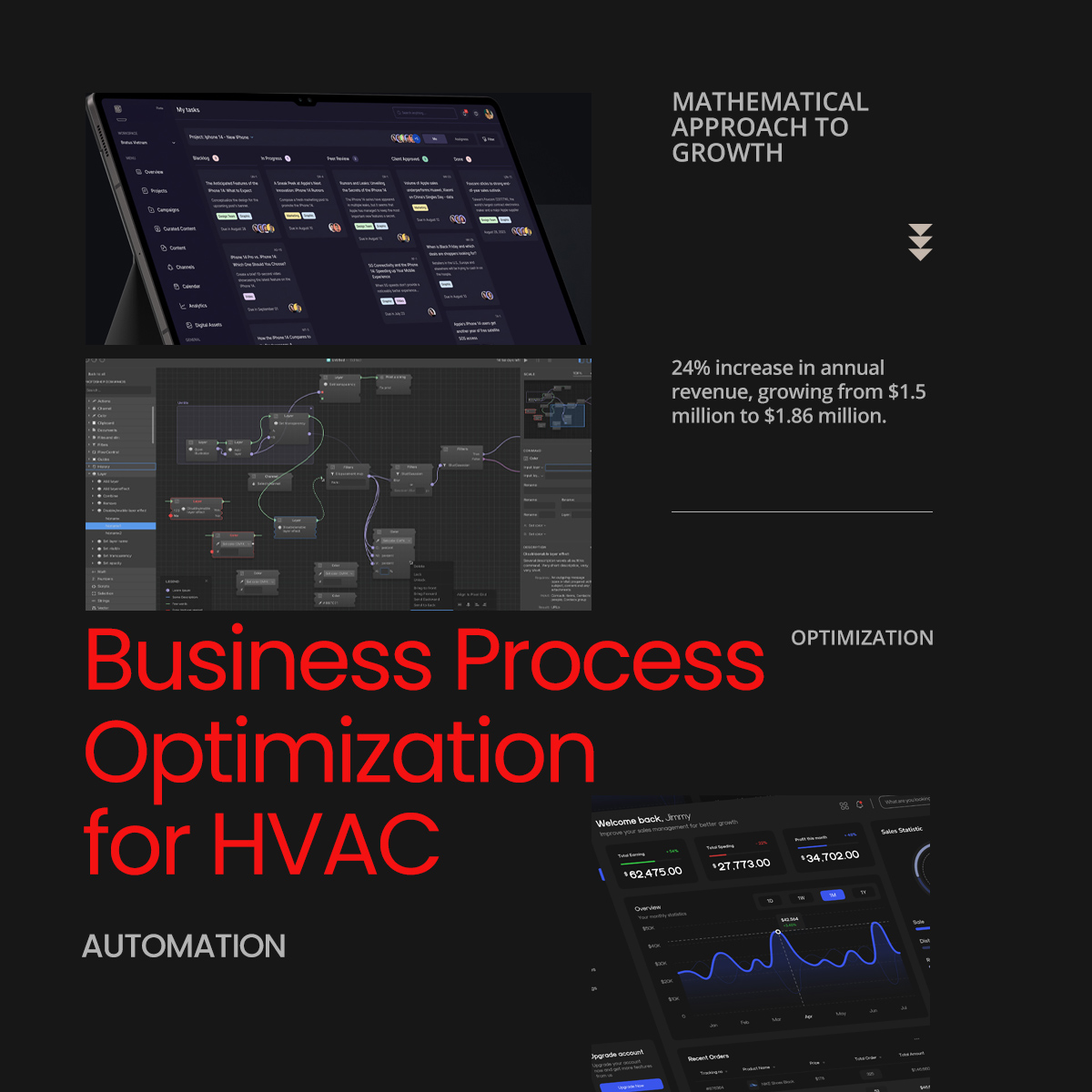 Business Process Optimization for HVAC Company