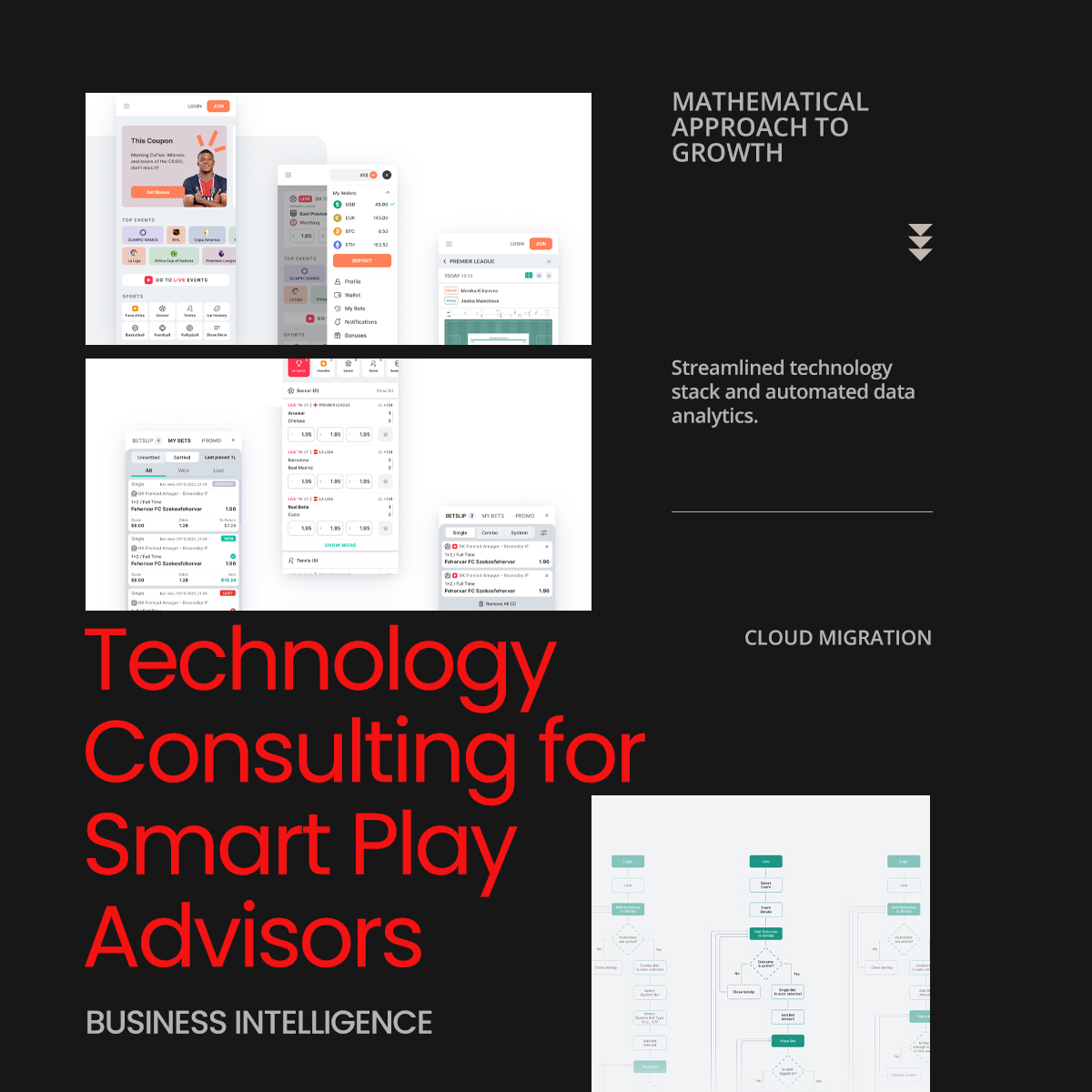 Technology Consulting for Smart Play Advisors